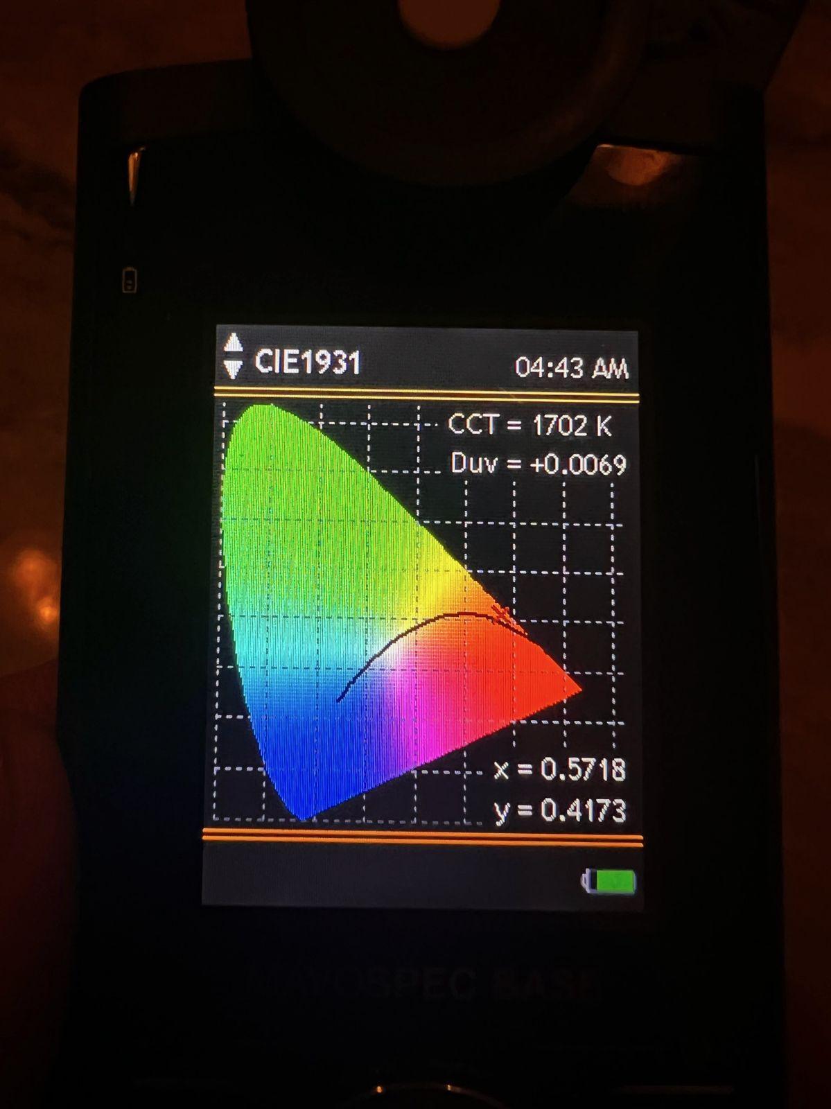 Light spectrum meter showing a CIE 1931 chart at 1702 K